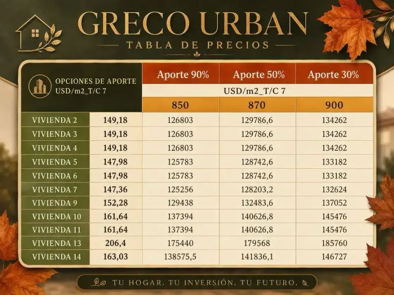 Foto 9 de Casa en Condominio | Greco Urban - Zona Linde de Tiquipaya