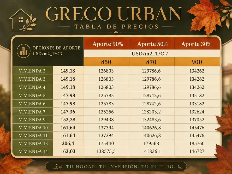 Foto 10 de Casas en Condominio | Greco Urban - Zona Linde de Tiquipaya